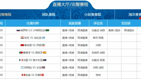 库尔图瓦坦言失球为己任，探秘曼城队员与吕迪格冲突幕后！